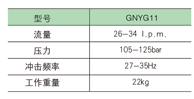 ga黄金甲体育液压破碎镐参数