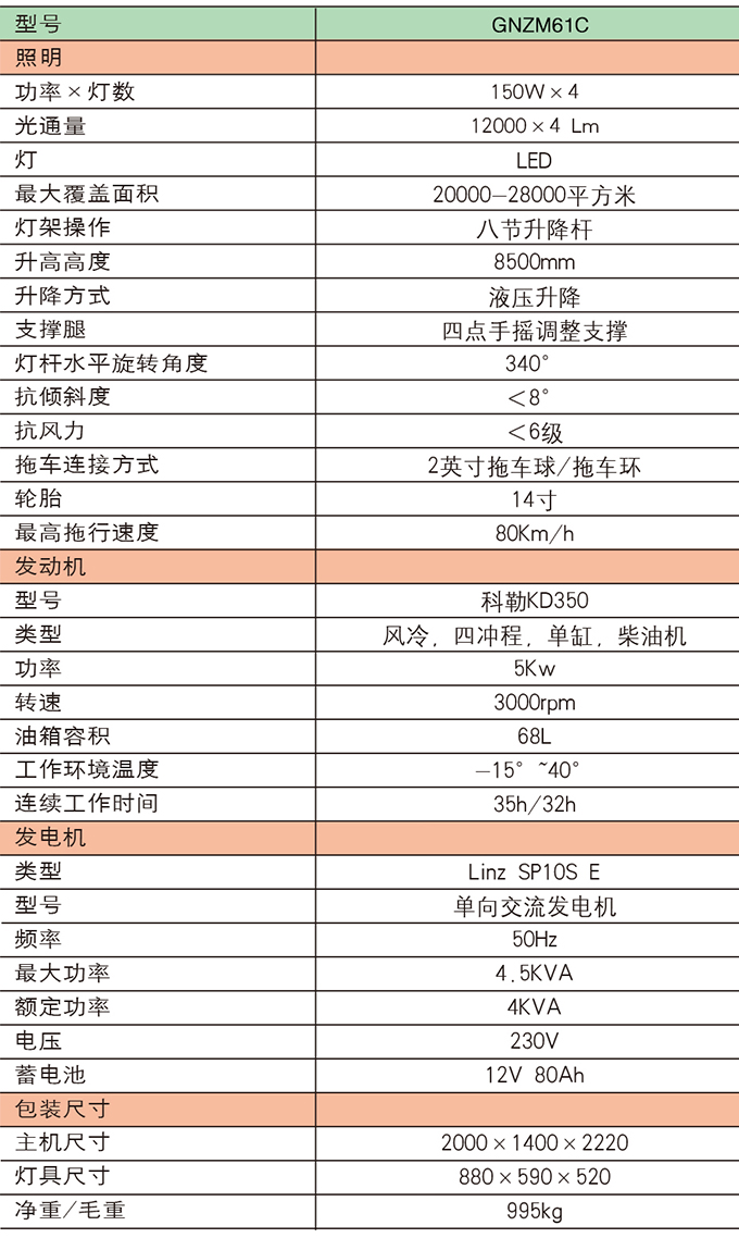 ga黄金甲体育GNZM61C液压升降拖车式照明车参数